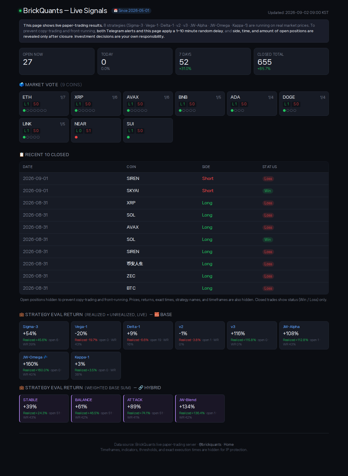 BrickQuants live signal snapshot